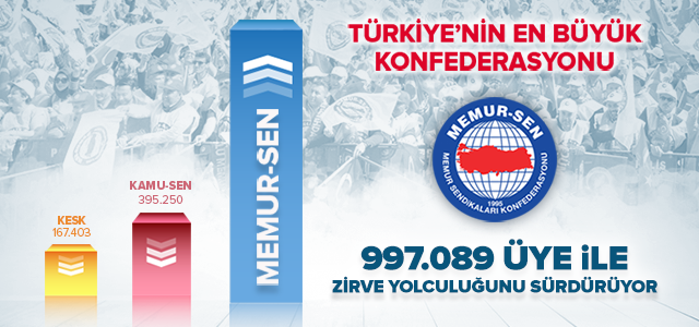 Memur-Sen’in Kararlı Büyümesi, Rakiplerinin Önlenemez Erimesi Devam Ediyor